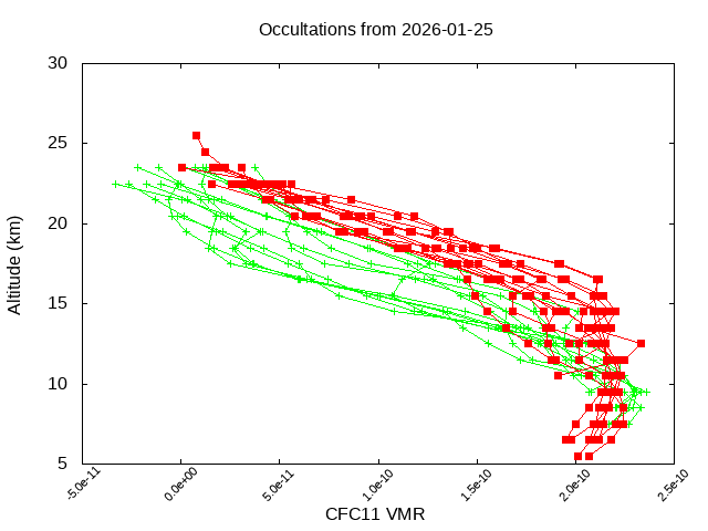 2026-01-25_cfc11-v5.3