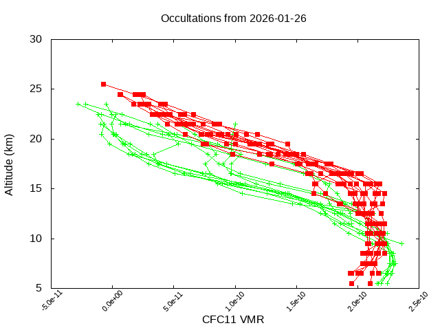 2026-01-26_cfc11-v5.3