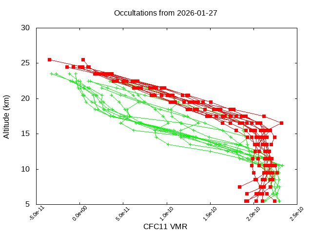 2026-01-27_cfc11-v5.3