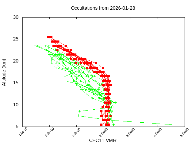 2026-01-28_cfc11-v5.3