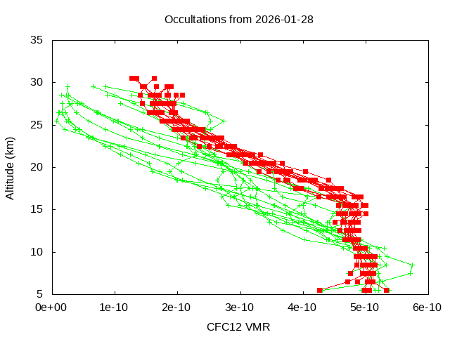 2026-01-28_cfc12-v5.3