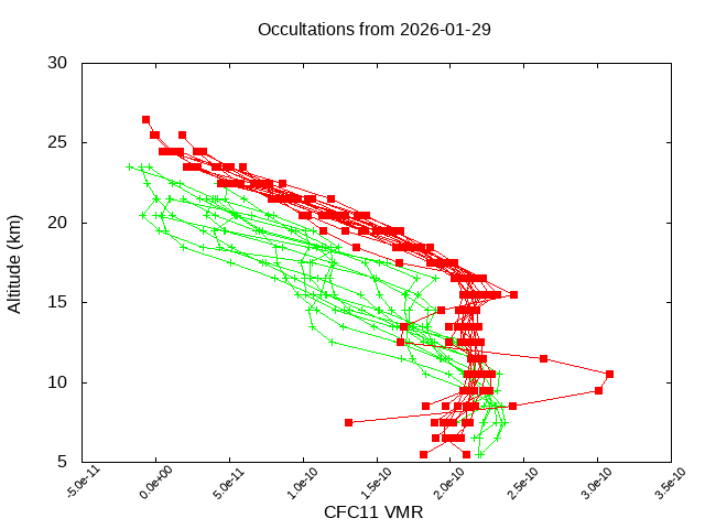 2026-01-29_cfc11-v5.3