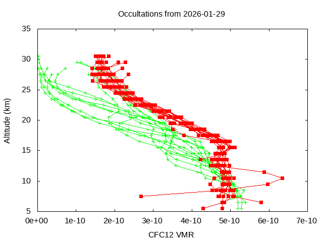 2026-01-29_cfc12-v5.3
