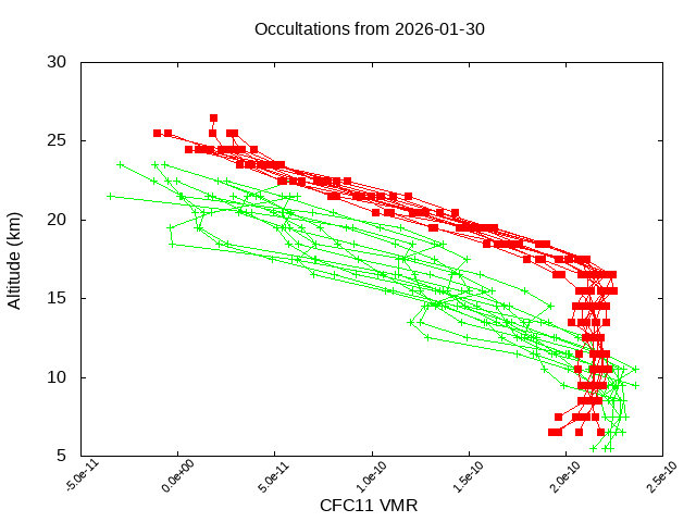 2026-01-30_cfc11-v5.3