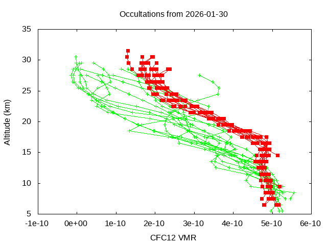 2026-01-30_cfc12-v5.3