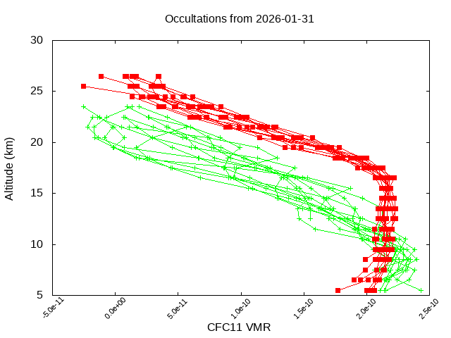 2026-01-31_cfc11-v5.3