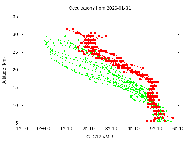 2026-01-31_cfc12-v5.3