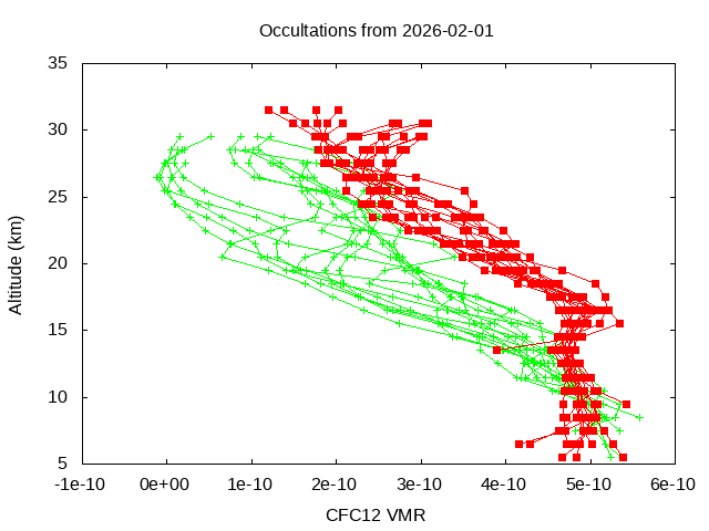 2026-02-01_cfc12-v5.3