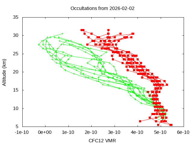 2026-02-02_cfc12-v5.3