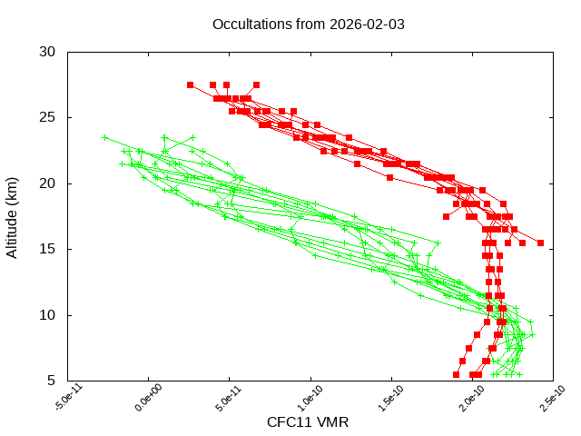 2026-02-03_cfc11-v5.3