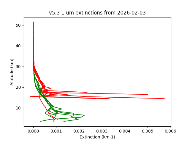 2026-02-03_imagers-v5.3