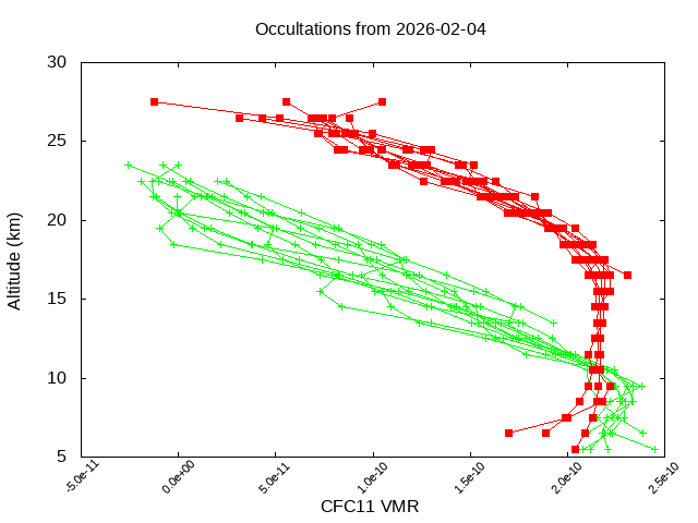 2026-02-04_cfc11-v5.3