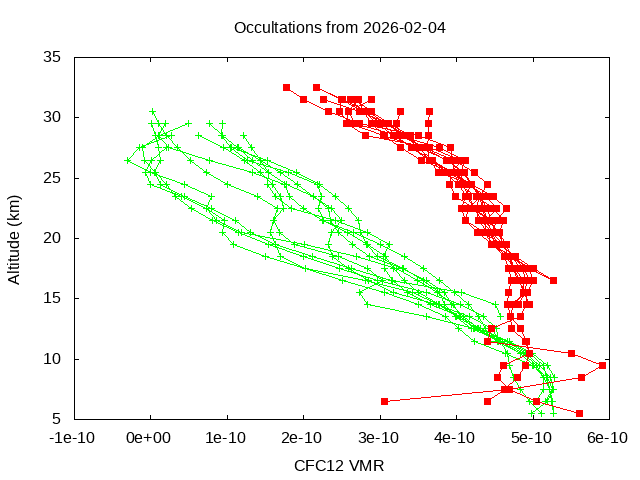 2026-02-04_cfc12-v5.3