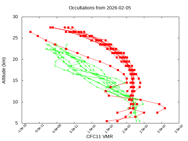 2026-02-05_cfc11-v5.3