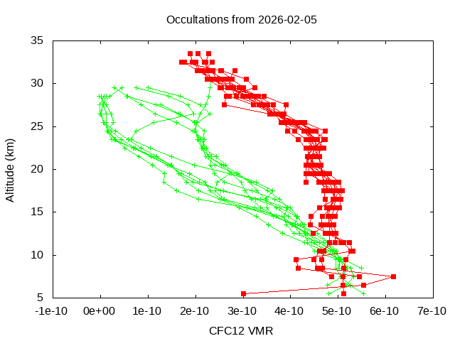 2026-02-05_cfc12-v5.3