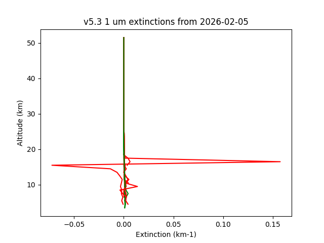 2026-02-05_imagers-v5.3