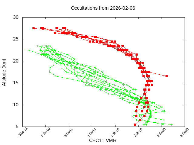 2026-02-06_cfc11-v5.3