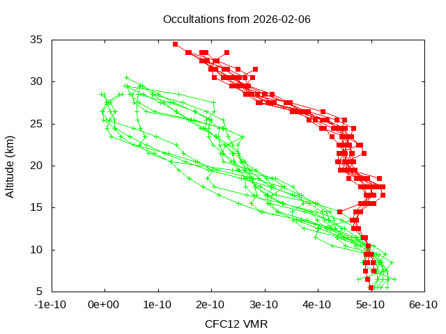 2026-02-06_cfc12-v5.3