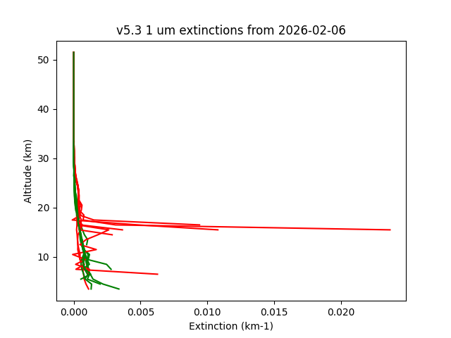 2026-02-06_imagers-v5.3