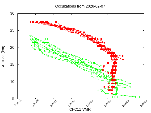 2026-02-07_cfc11-v5.3