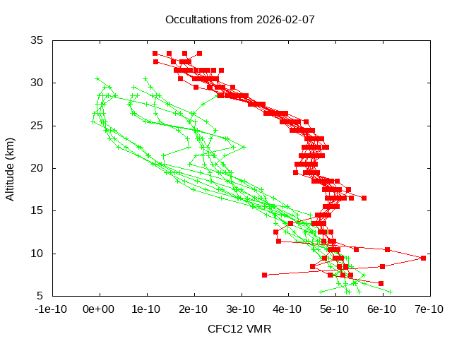 2026-02-07_cfc12-v5.3