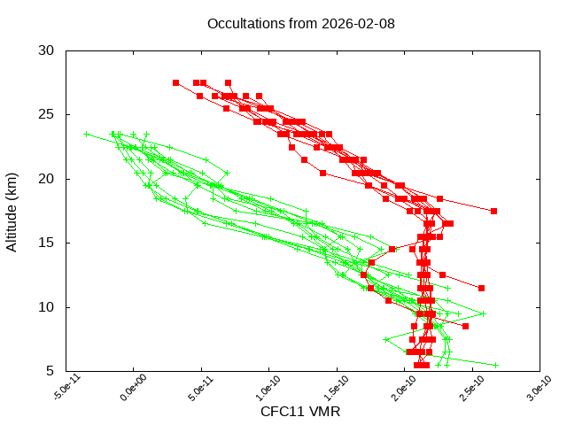 2026-02-08_cfc11-v5.3