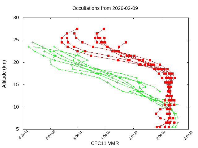 2026-02-09_cfc11-v5.3