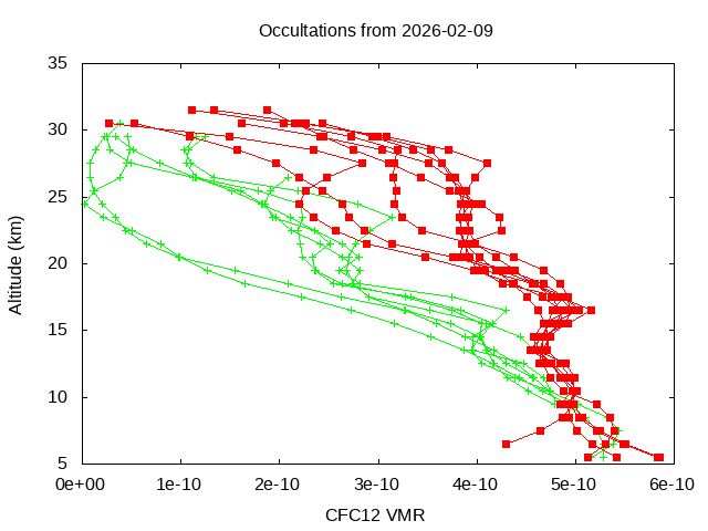 2026-02-09_cfc12-v5.3