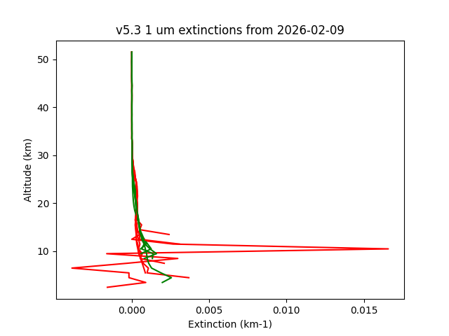 2026-02-09_imagers-v5.3