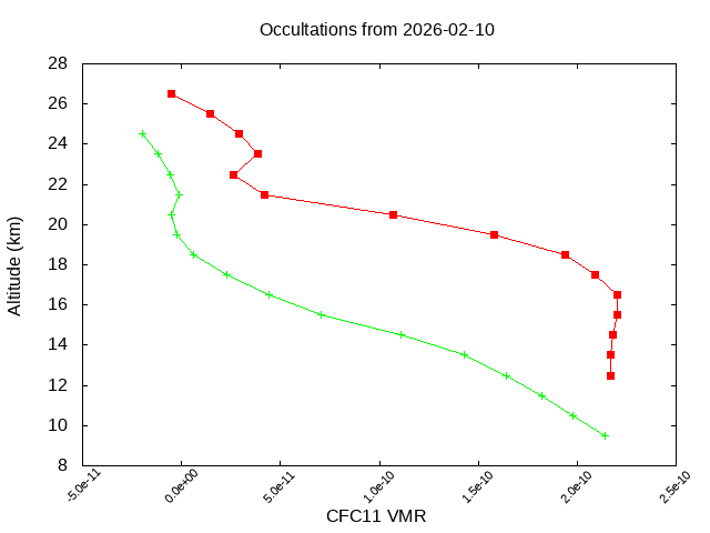 2026-02-10_cfc11-v5.3