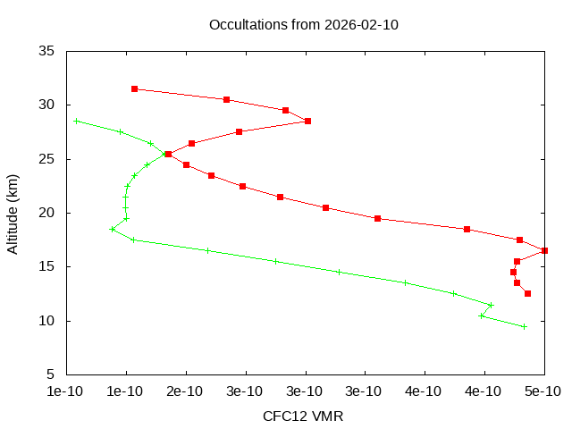 2026-02-10_cfc12-v5.3