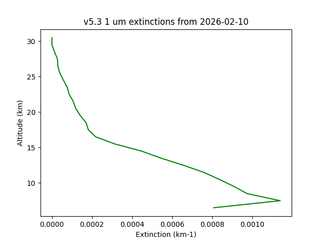 2026-02-10_imagers-v5.3