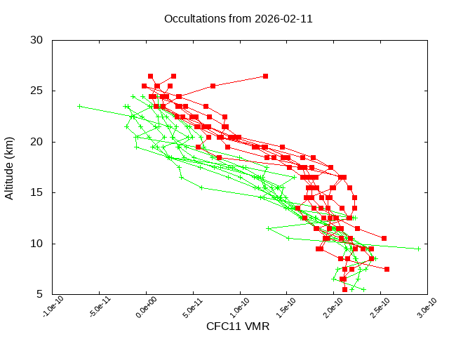 2026-02-11_cfc11-v5.3