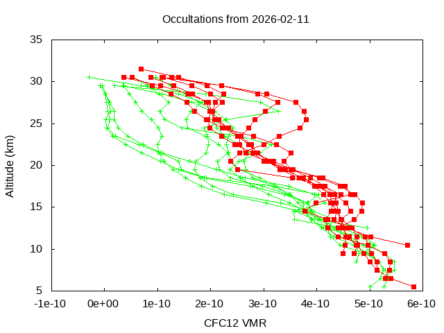 2026-02-11_cfc12-v5.3