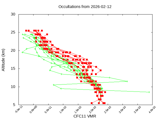 2026-02-12_cfc11-v5.3