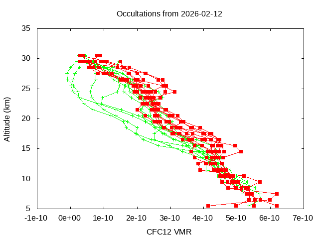 2026-02-12_cfc12-v5.3