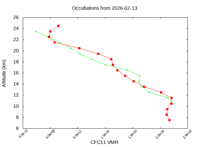 2026-02-13_cfc11-v5.3