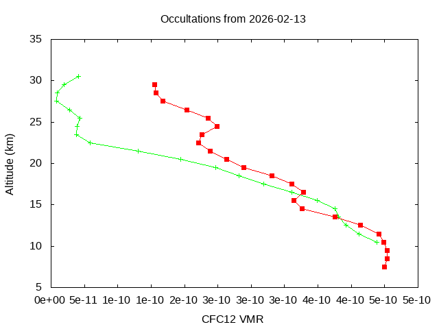 2026-02-13_cfc12-v5.3