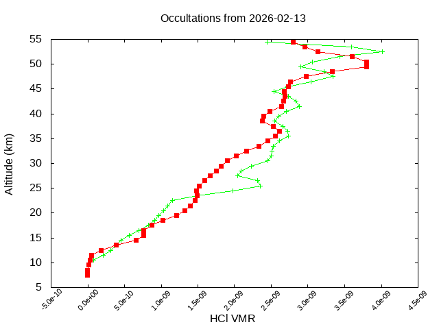 2026-02-13_hcl-v5.3