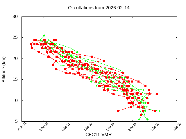 2026-02-14_cfc11-v5.3