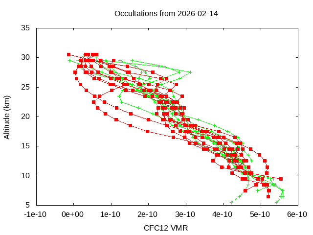 2026-02-14_cfc12-v5.3