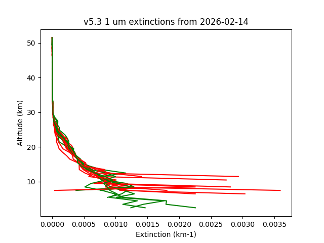 2026-02-14_imagers-v5.3