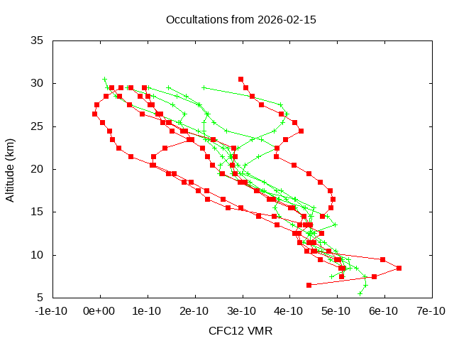 2026-02-15_cfc12-v5.3