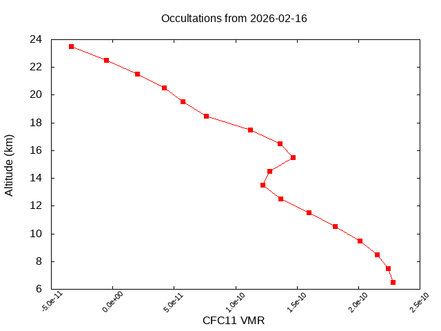 2026-02-16_cfc11-v5.3