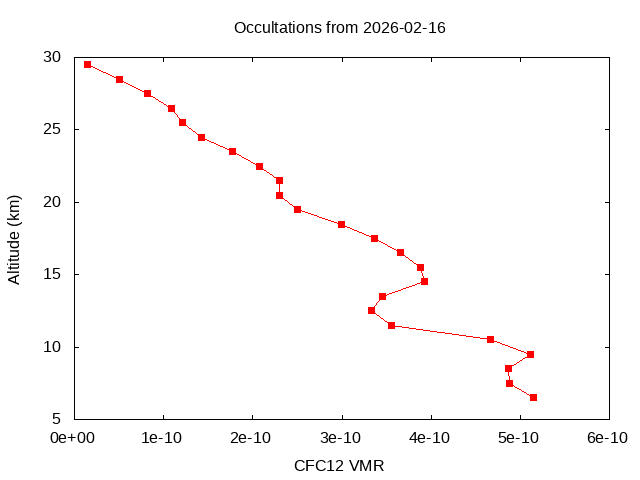2026-02-16_cfc12-v5.3