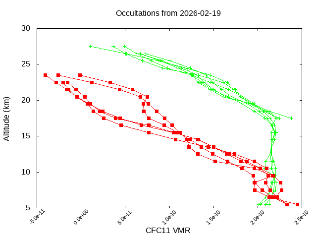 2026-02-19_cfc11-v5.3