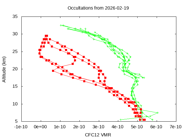 2026-02-19_cfc12-v5.3
