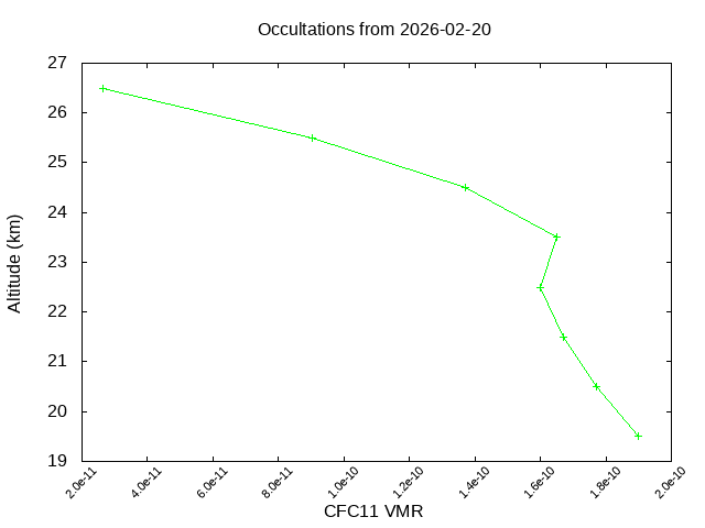 2026-02-20_cfc11-v5.3