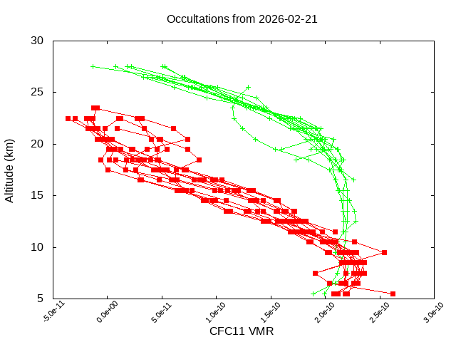 2026-02-21_cfc11-v5.3