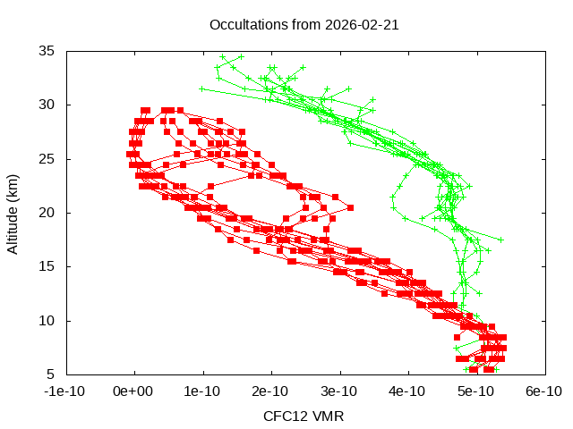 2026-02-21_cfc12-v5.3